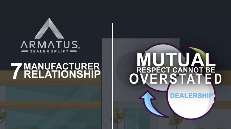 The start of the Armatus Dealer Uplift video about manufacturer relationships regarding retail warranty reimbursement, which illustrates that mutual respect cannot be overstated with two circles and arrows.