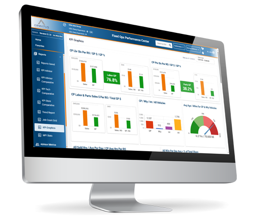 Sales Left on the Table