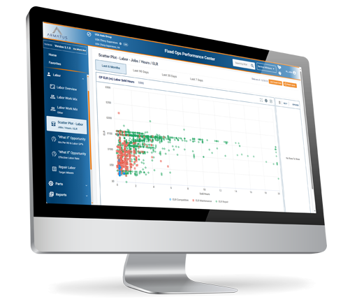 Broken Parts-to-Labor Ratio