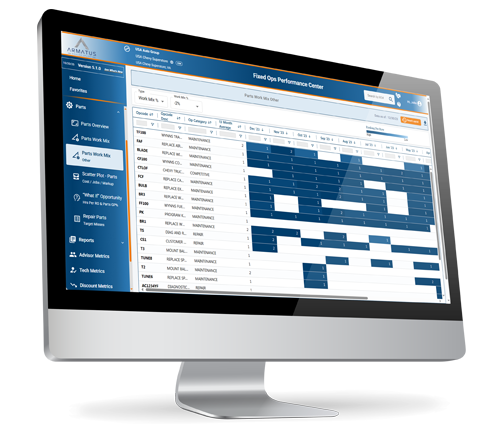 Maintenance Mix Out of Balance