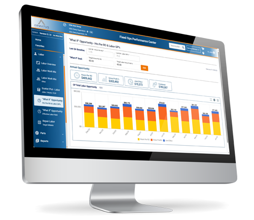 FOPC What If Hrs Per RO